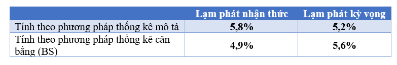 bang so sanh