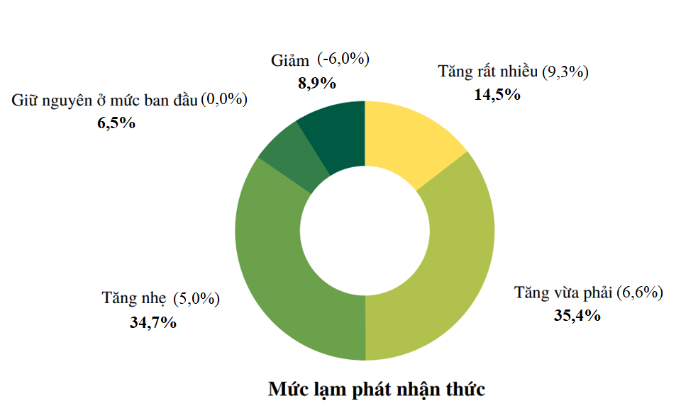 muc lam phat nhan thuc